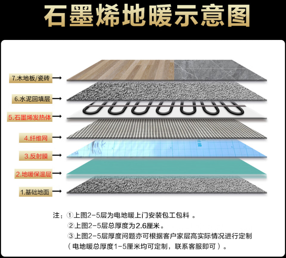 松原 石墨烯电地暖公司哪家好？施工质量核心标准
